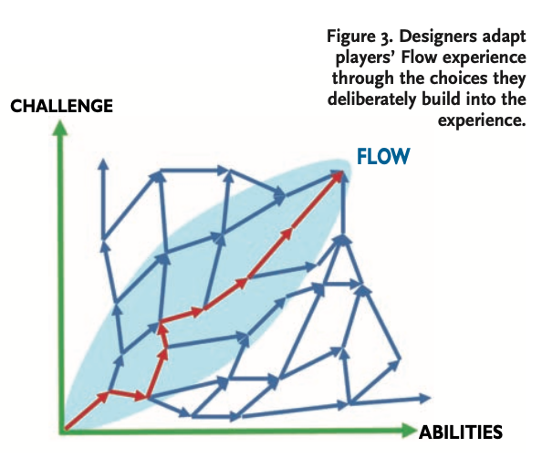 /img/chen-flow-choice.png