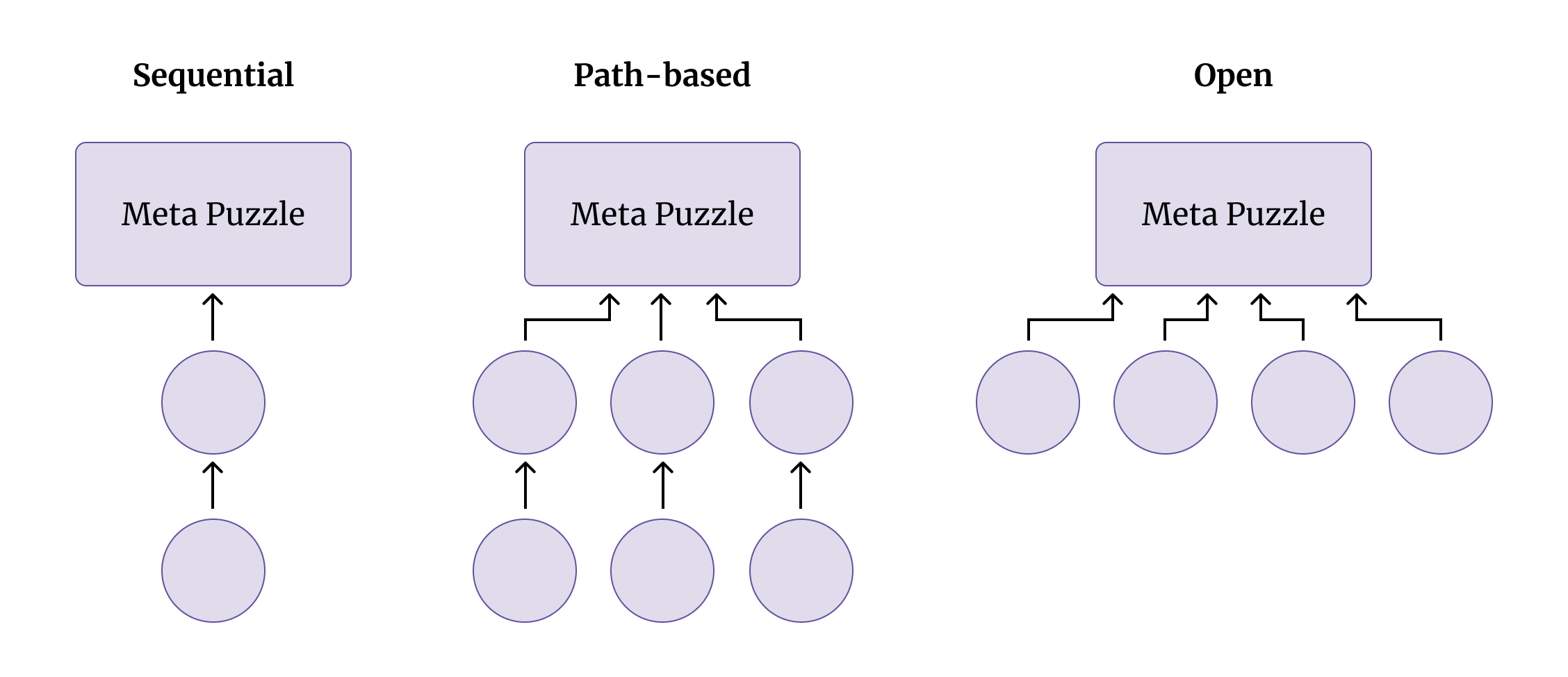 /img/puzzle-path-types.png